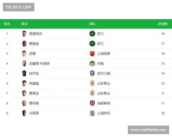 中超助攻榜前十名球员表现分析及其对球队的影响 中超助攻榜前十名球员表现分析及其对球队的影响
